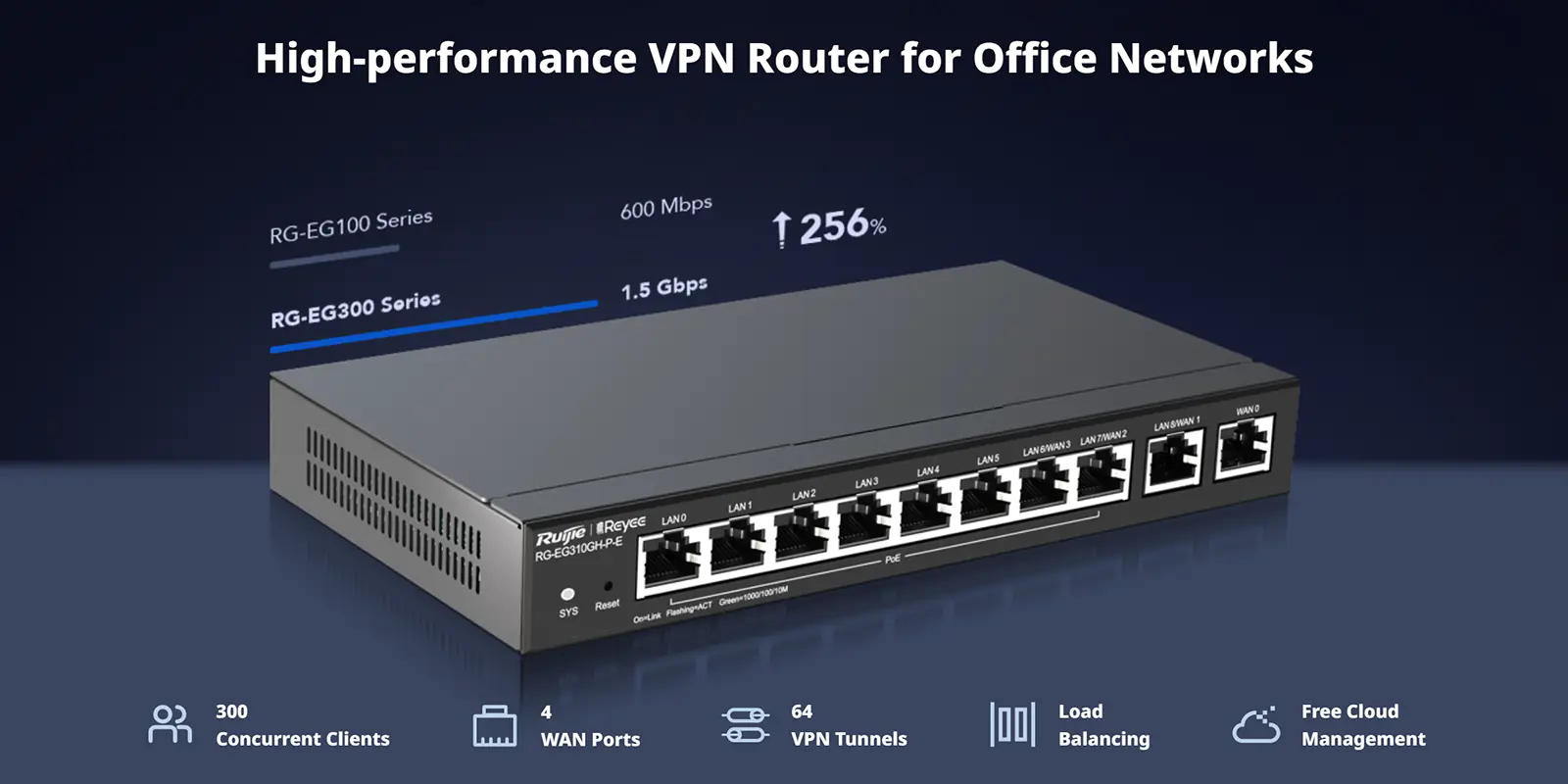 A business internet router with the text 'High-performance VPN Router for Office Networks' about the device.