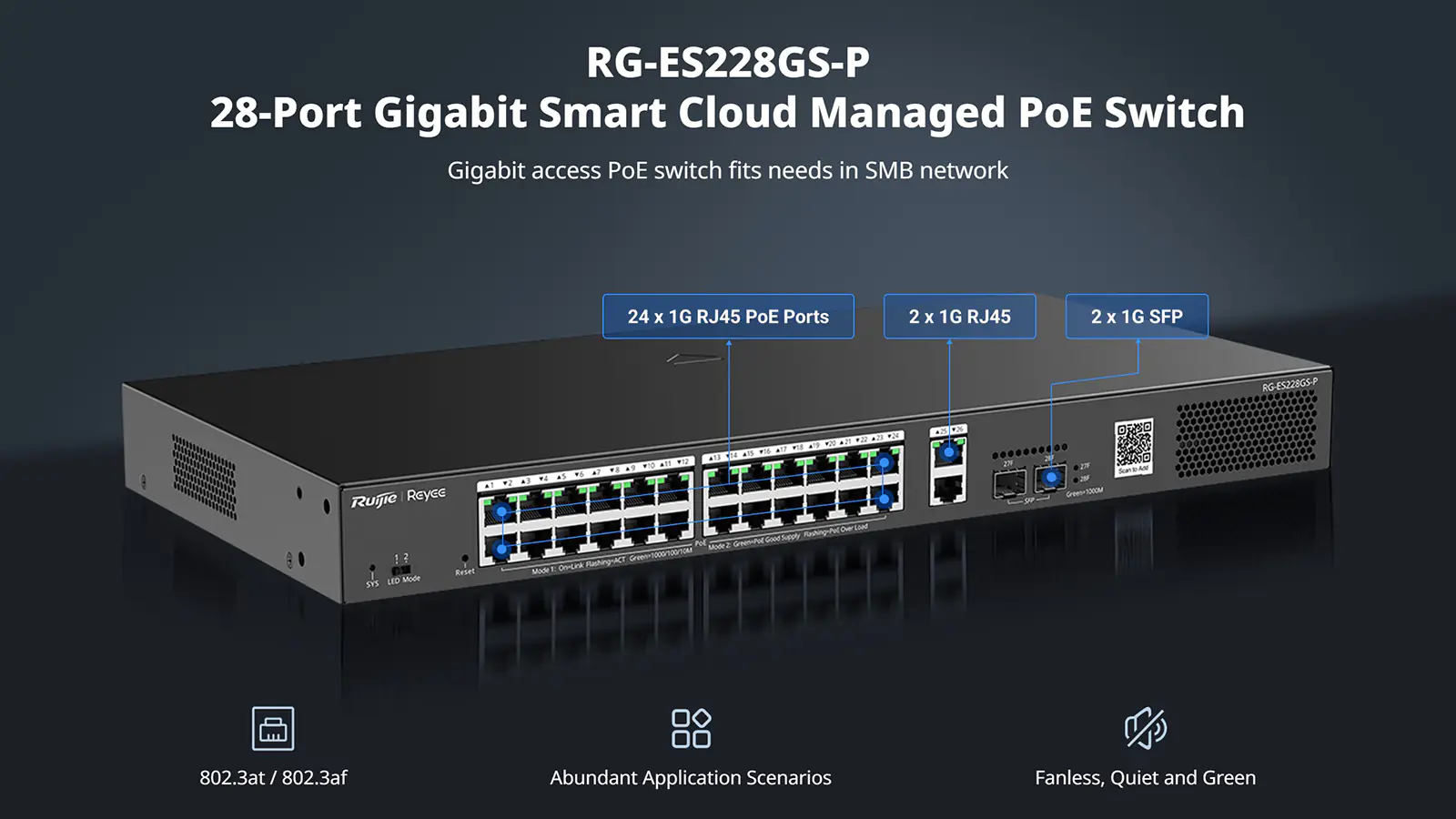 Infographic for a Reyee twenty eight port cloud managed PoE switch with two SFP uplink ports for fiber optic connection