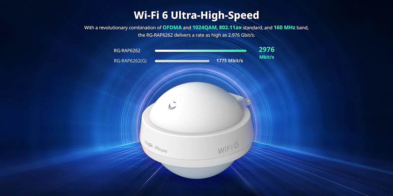 A spherical outdoor wireless access point with text above reading 'Wi-Fi 6 Ultra-High-Speed.'