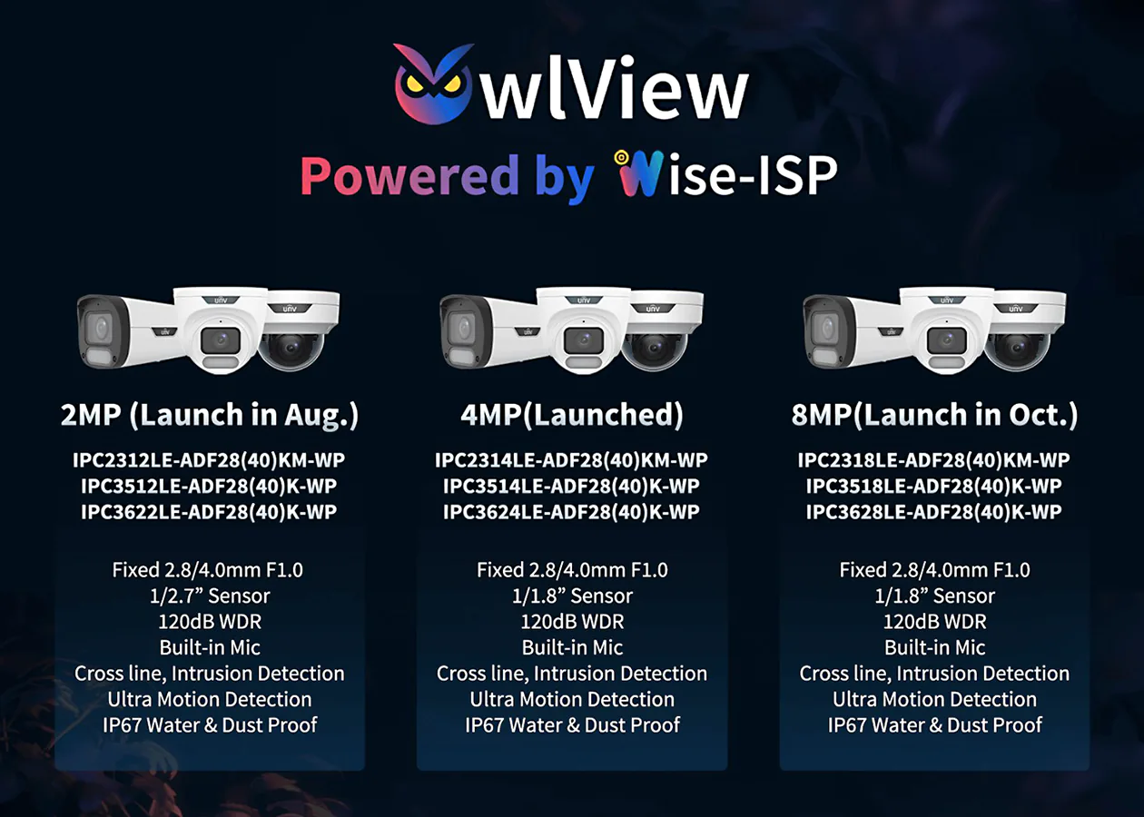 A chart showing the model numbers of various Uniview Wise-ISP cameras and their launch dates.