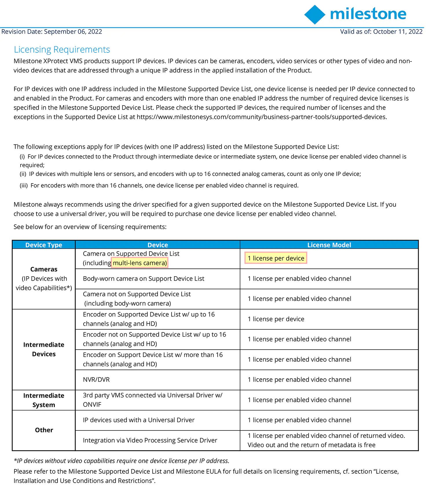 A licensing agreement for Milestone Xprotect VMS software