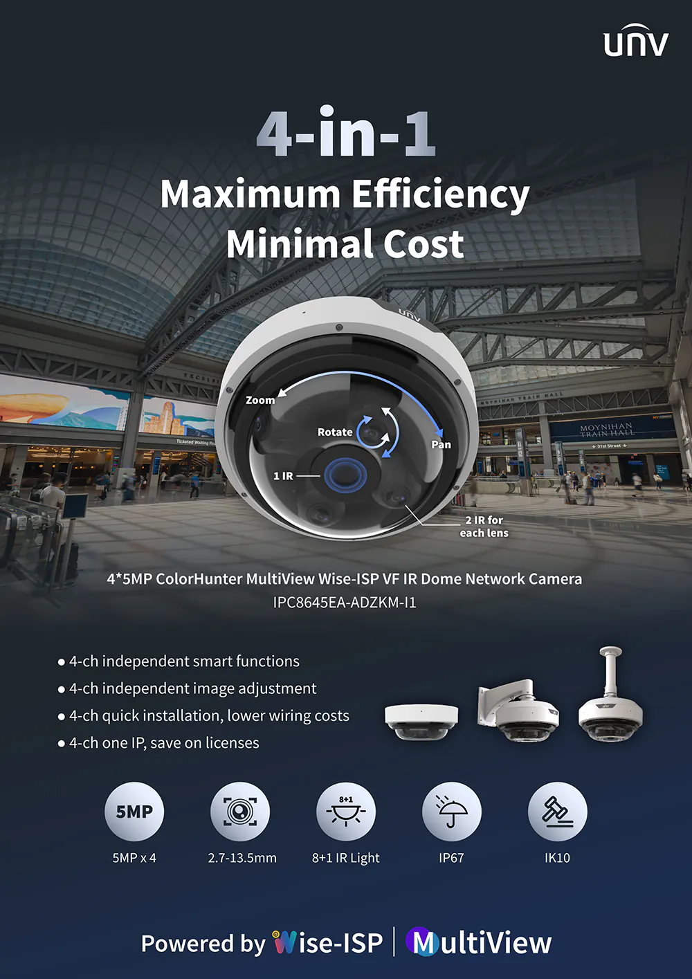 A poster showing a multi-sensor camera made by Uniview with 4 cameras in a single housing