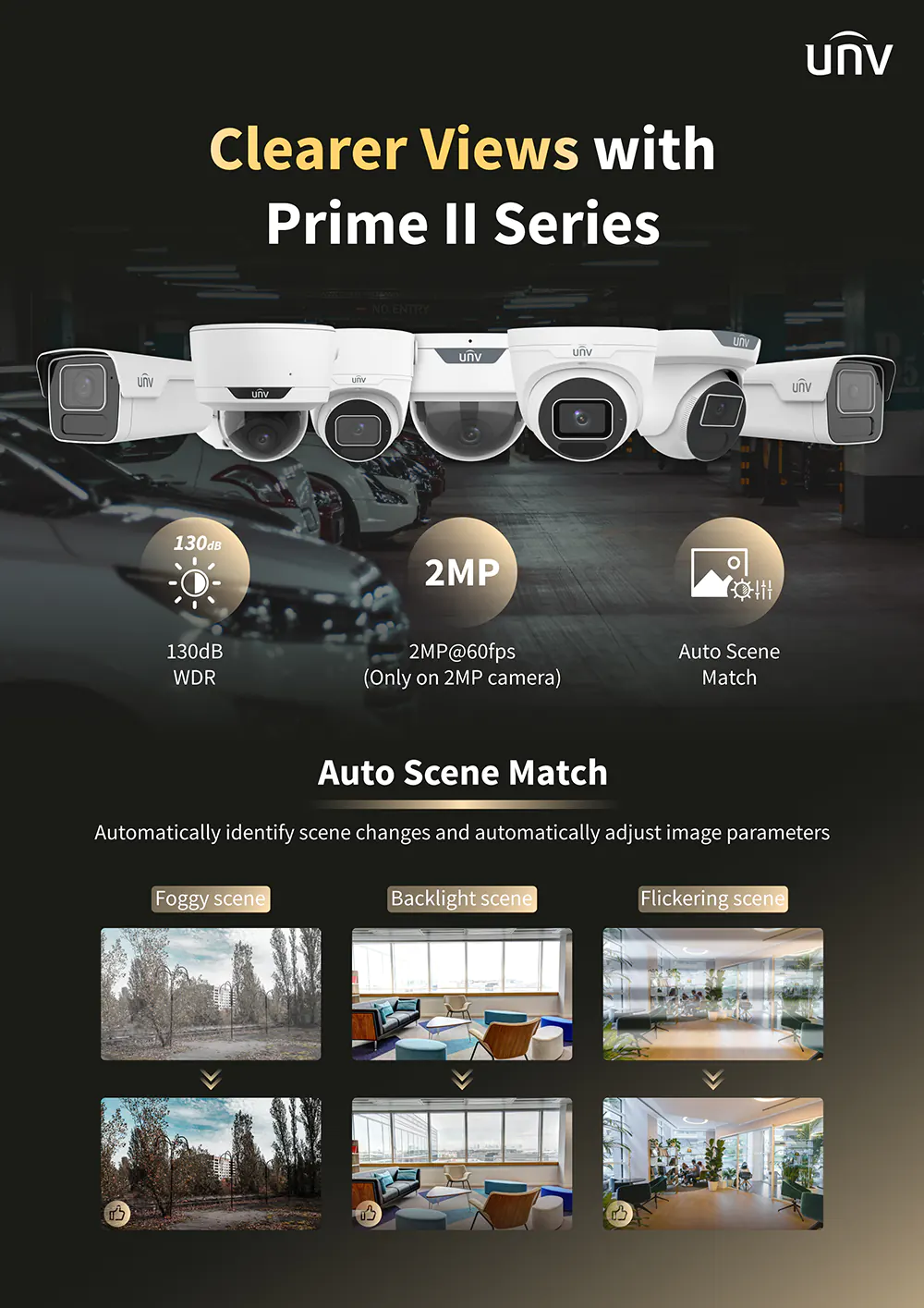 A poster depicting Uniview's Prime II series cameras with